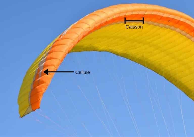 Le Matériel De Parapente : Découvez Le Nom De éléments Du Matériel